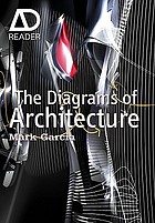 The diagrams of architecture