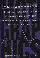 Motigraphics : the analysis and measurement of human motivations in marketing