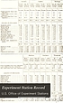 Experiment station record. de United States. Office of Experiment Stations.
