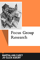 Focus group research