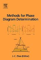 Methods for phase diagram determination