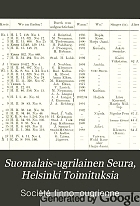 Suomalais-ugrilaisen Seuran toimituksia = Mémoires de la Société finno-ougrienne.