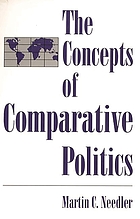 The concepts of comparative politics
