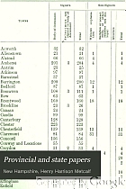 [Provincial and state papers].