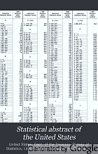 Statistical abstract of the United States