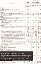 Public and local acts of the Legislature of the State of Michigan.