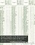 Heads of families at the first census of the United... by United States. Bureau of the Census.