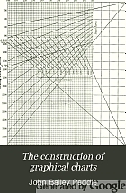 The construction of graphical charts,
