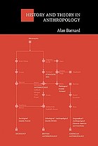 History and theory in anthropology