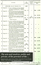The acts and resolves, public and private, of the province of the Massachusetts bay: to which are prefixed the charters of the province. With historical and explanatory notes, and an appendix. Published under chapter 87 of the Resolves of the General court of the commonwealth for the year 1867 ...