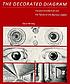 The decorated diagram : Harvard architecture and... by  Klaus Herdeg 