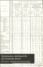 Statistisches Jahrbuch für das Deutsche Reich