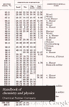CRC handbook of chemistry and physics.