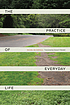 The practice of everyday life by  Michel de Certeau 