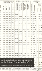 Archives of science and transactions of the Orleans County Society of Natural Sciences.
