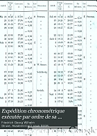 Expédition chronométrique exécutée par ordre de sa majesté l'empereur Nicolas Ier entre Poulkova et Altona pour la détermination de la longitude géographique relative de l'Observatoire central de Russie. Rapports faits à l'Académie impériale des sciences de St.-Pétersbourg.