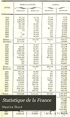 Statistique de la France, comparée avec les divers pays de l'Europe,