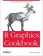 Cover of R Graphics Cookbook, by Winston Chang.