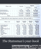 The Statesman's year-book.